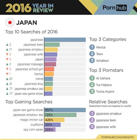 anime hentai xxx|Categories